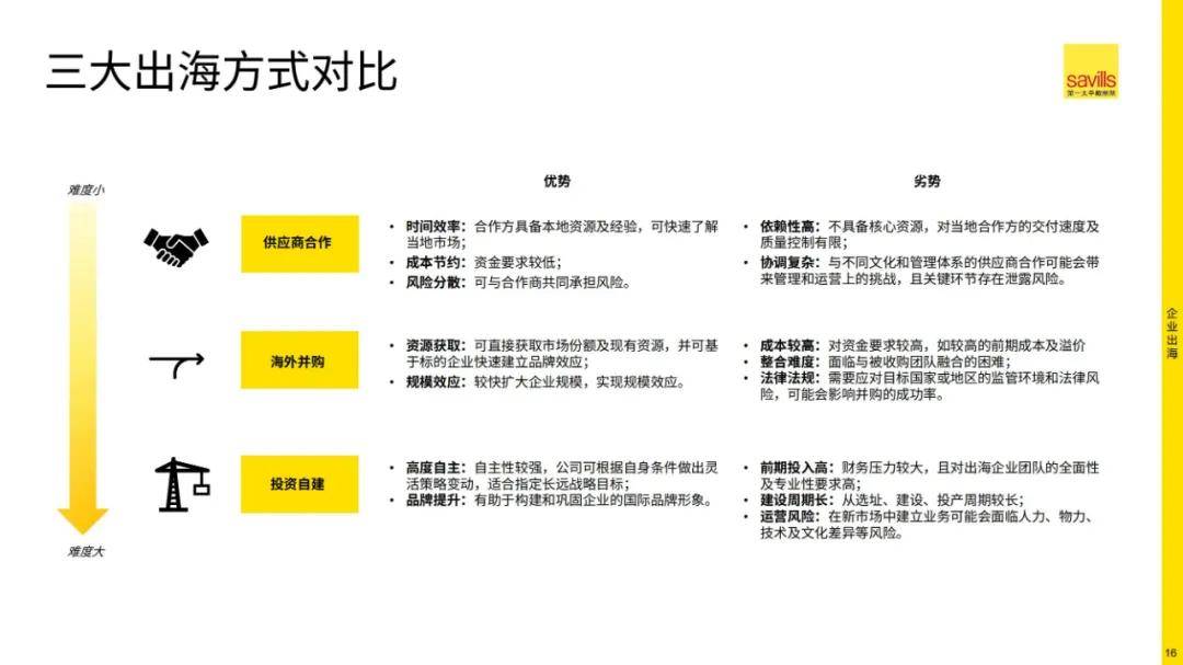 戴维斯：2024年中企出海的困难和顾虑有哪些？中企出海面临四大挑战-报告智库