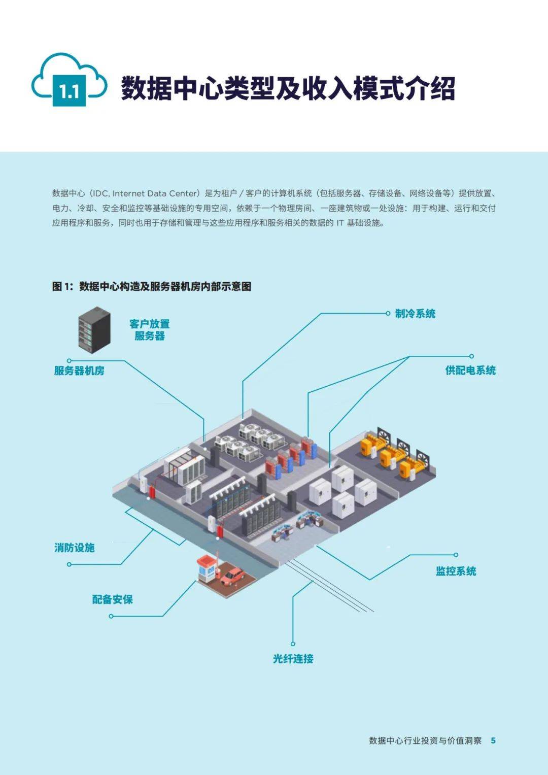 戴德梁行：2024年数据中心行业投资与价值洞察报告，行业发展趋势