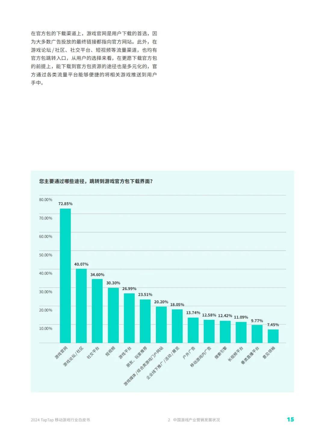 伽马数据：2024年TapTap移动游戏行业发展前景，移动游戏行业分析