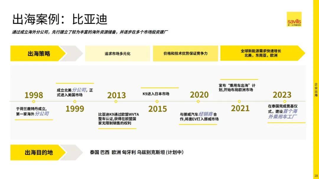 戴维斯：2024年中企出海的困难和顾虑有哪些？中企出海面临四大挑战-报告智库