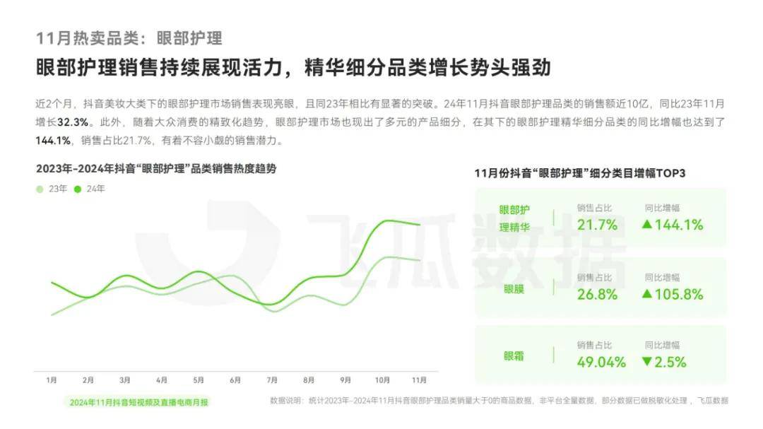 飞瓜数据：2024年抖音直播电商发展现状，抖音短视频及直播电商趋势