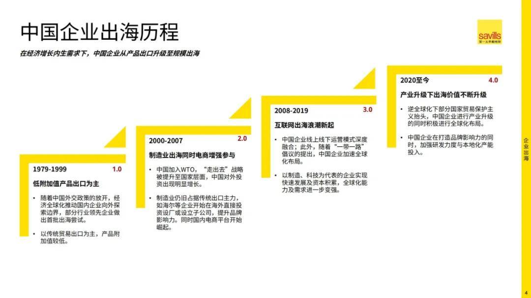 戴维斯：2024年中企出海的困难和顾虑有哪些？中企出海面临四大挑战-报告智库