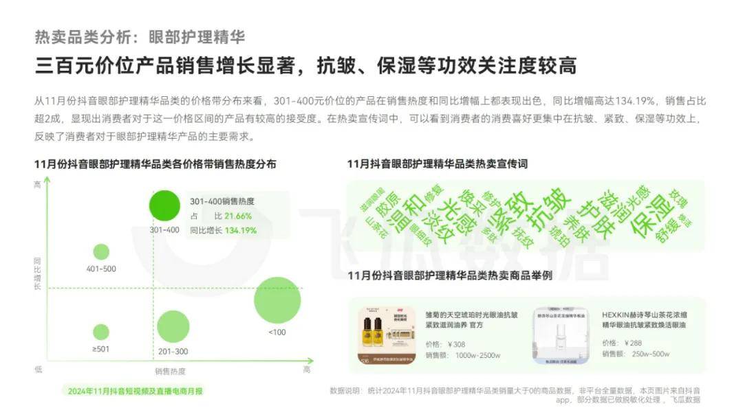 飞瓜数据：2024年抖音直播电商发展现状，抖音短视频及直播电商趋势