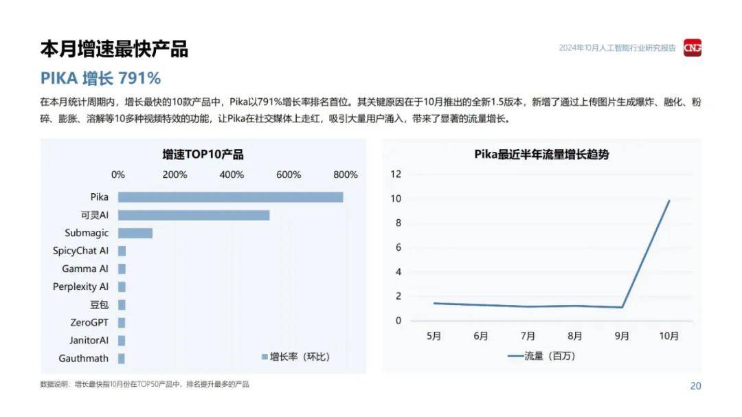 伽马数据：2024年人工智能行业发展趋势和前景，3大政策趋势分析