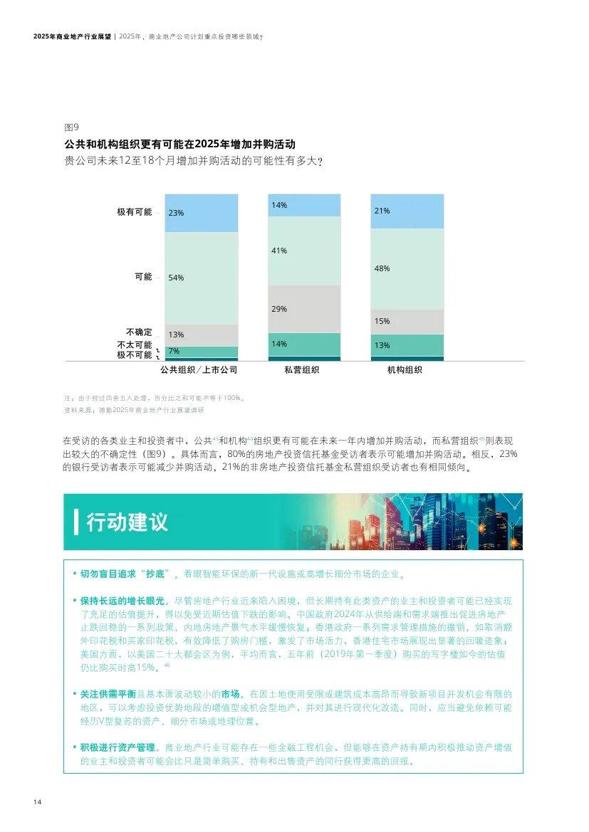 德勤：2025年商业地产行业现状及前景，商业地产重点投资哪些领域