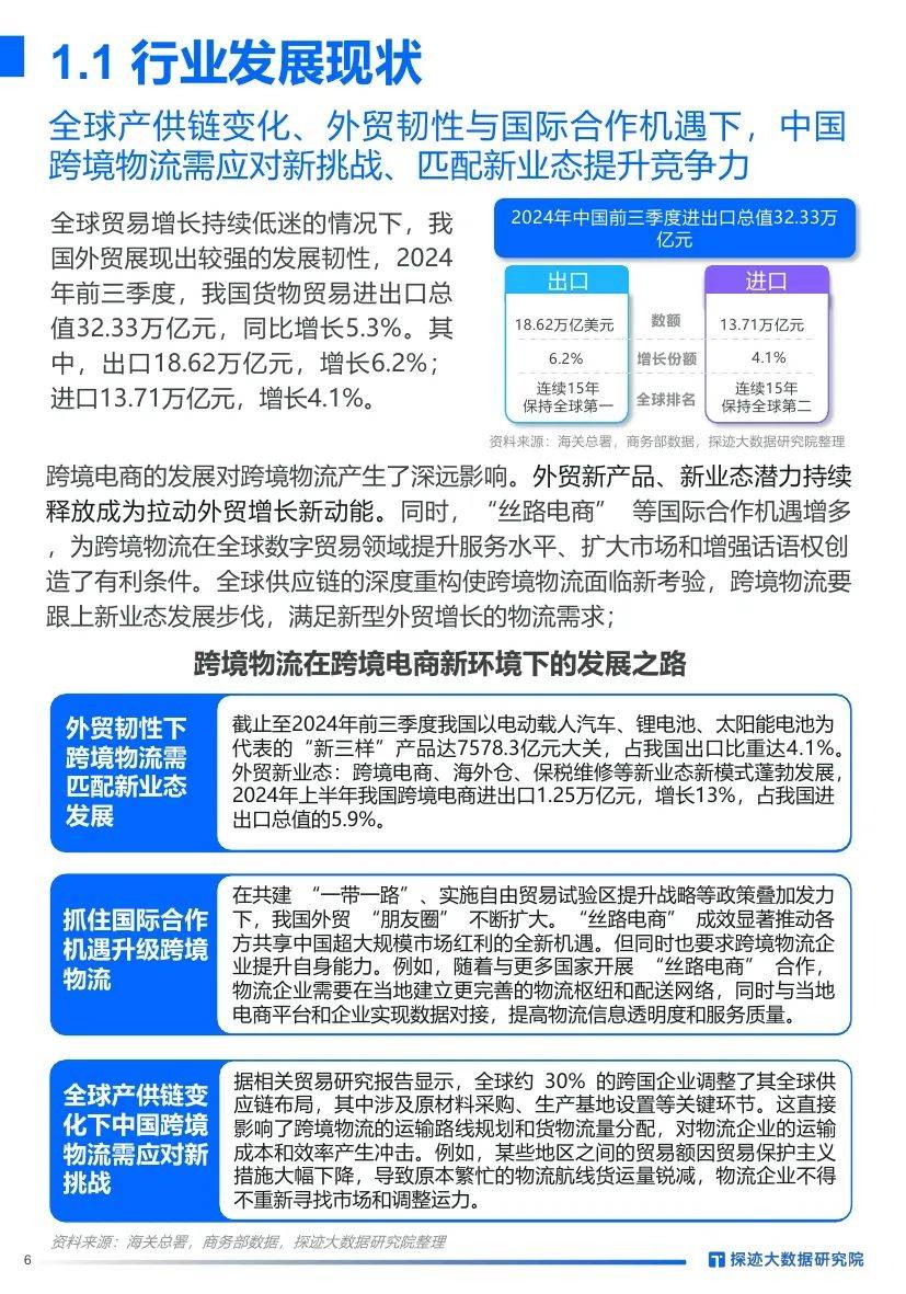 探迹大数据：2024年跨境物流行业发展趋势分析，客户群体洞察报告