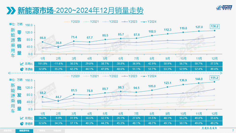 中国新能源汽车为何“越跑越穷”？