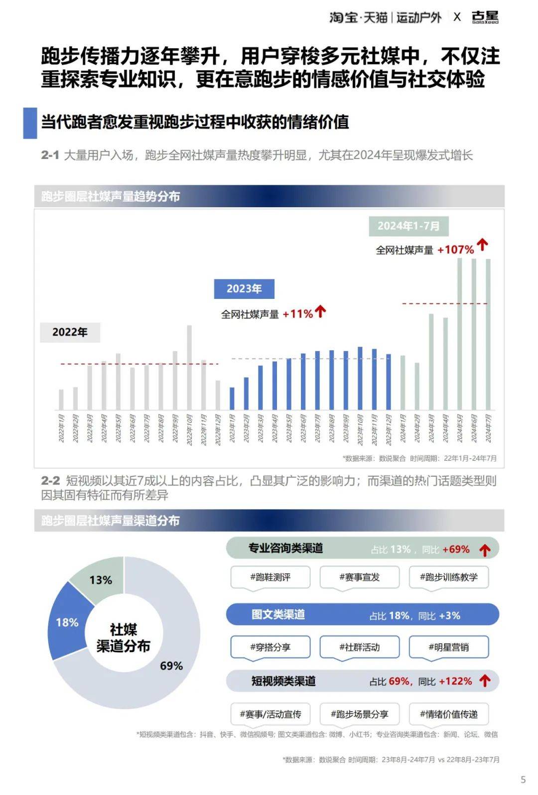 2025年全域跑步圈层人群行为洞察，运动户外跑步圈层人群洞察报告