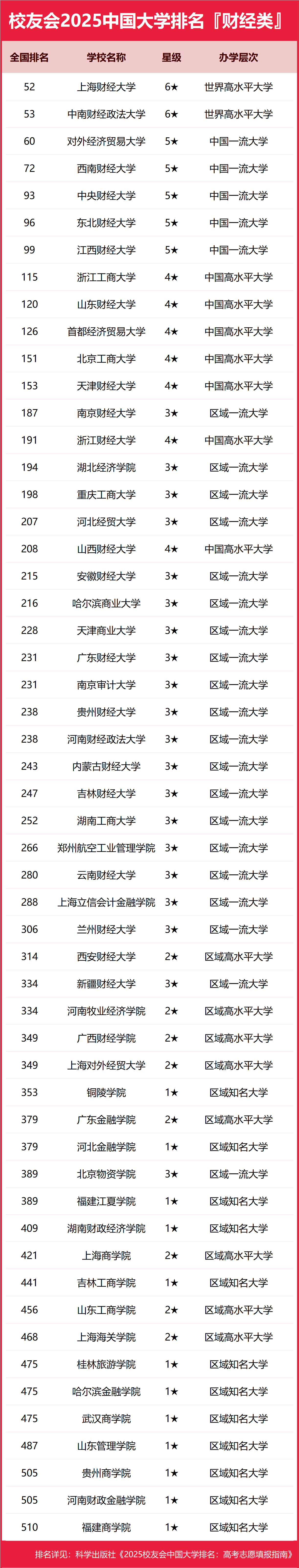广东有哪些财经类大学(广东省内财经类大学排名)