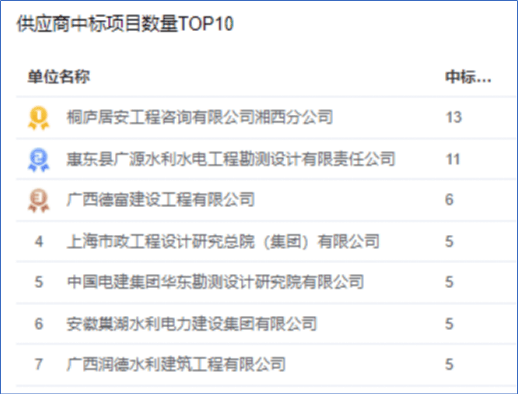 包含安徽水利招投标信息网的词条 包罗
安徽水利招投标信息网的词条（包罗安徽水利招投标信息网的词条是什么） 招投标
