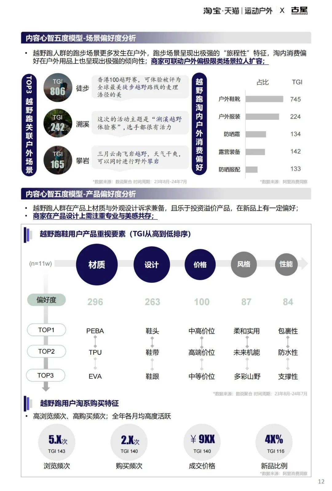 2025年全域跑步圈层人群行为洞察，运动户外跑步圈层人群洞察报告