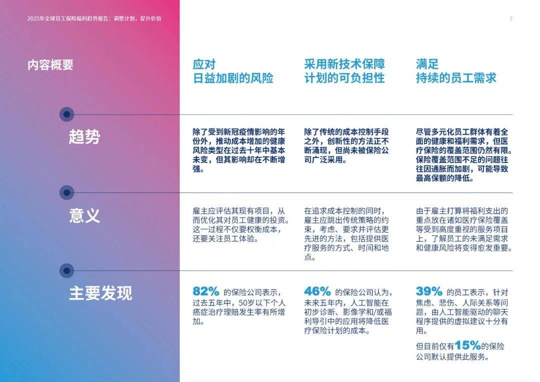 2025年全球员工保险福利有哪些？全球员工保险行业福利趋势分析报告