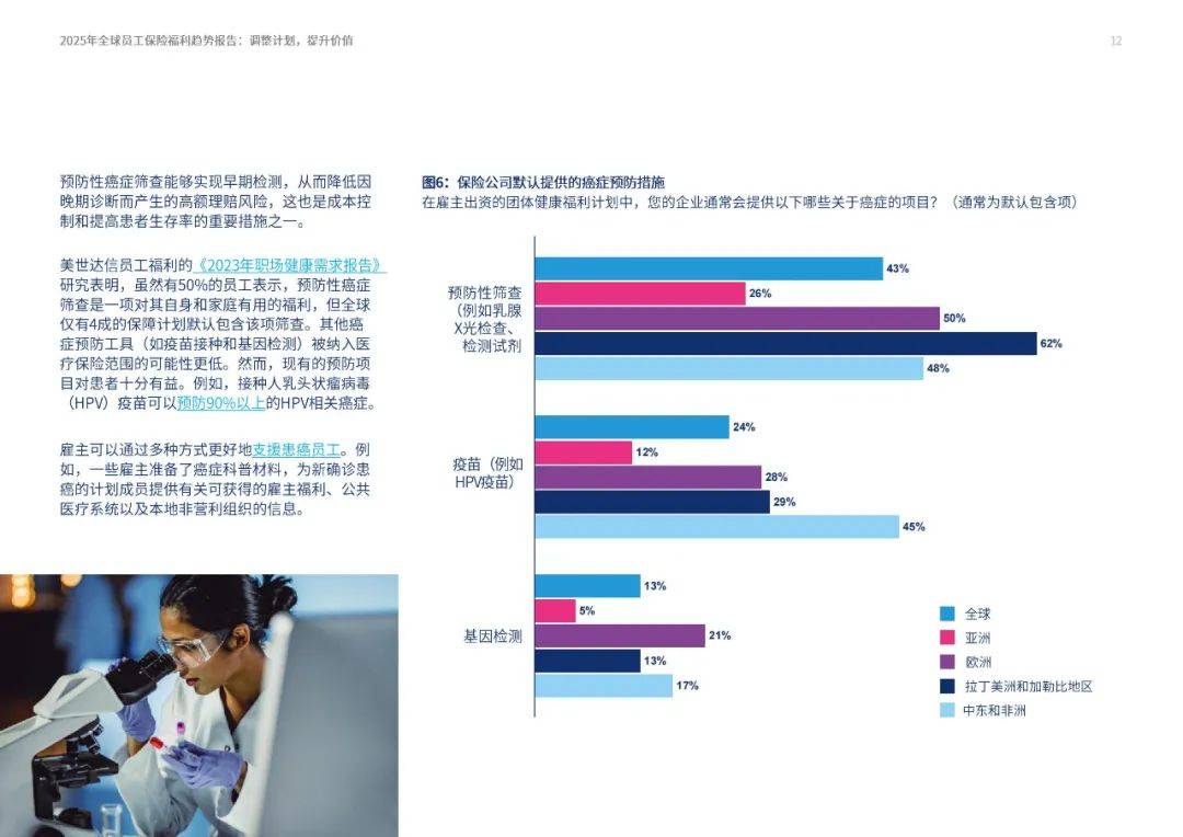 2025年全球员工保险福利有哪些？全球员工保险行业福利趋势分析报告