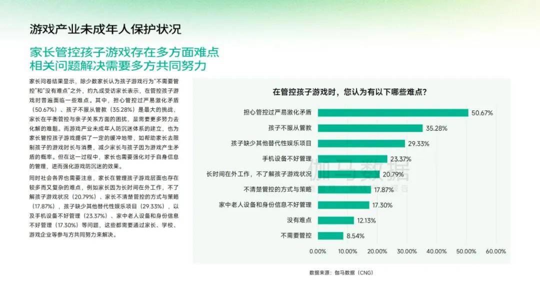 伽马数据：2024年中国游戏产业未成年人保护报告，未成年网民规模-报告智库