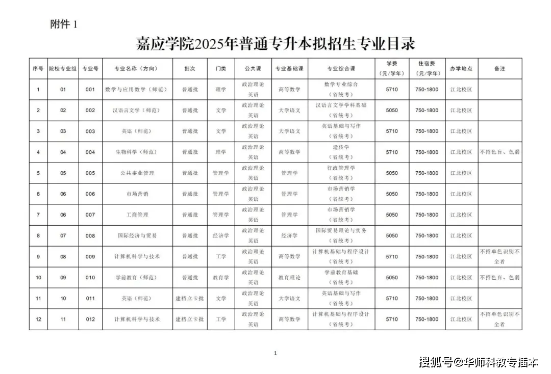 广东嘉应学院排名图片