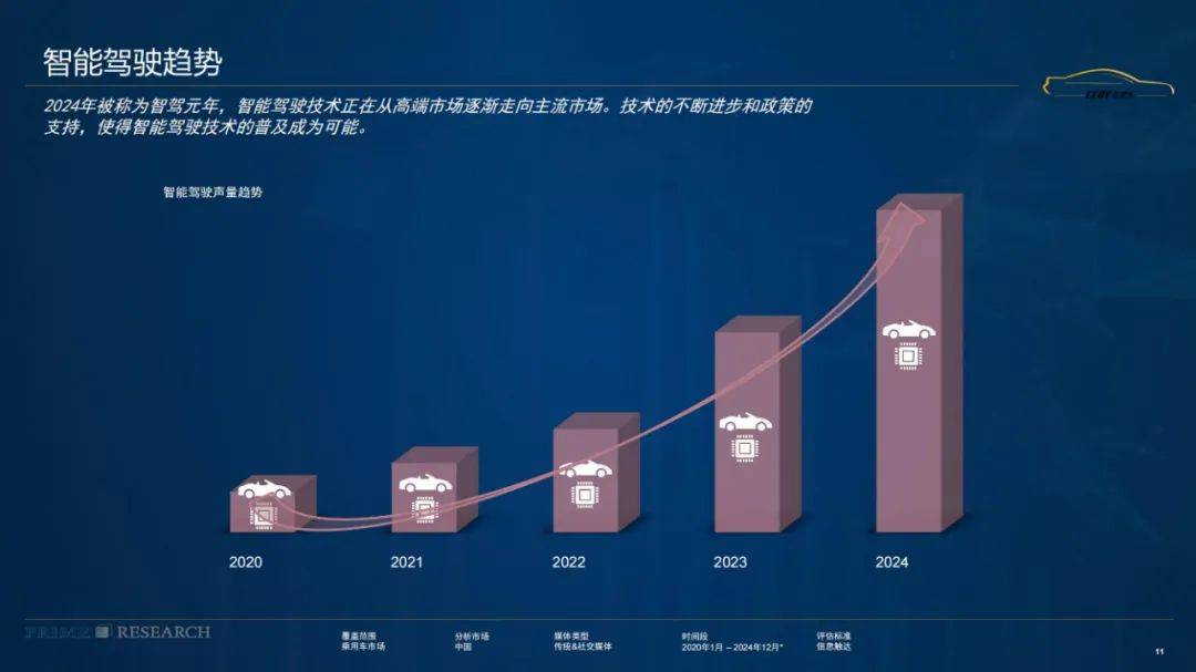 璞锐咨询：2024年汽车影响力趋势分析，影响汽车行业兴衰的主要因素