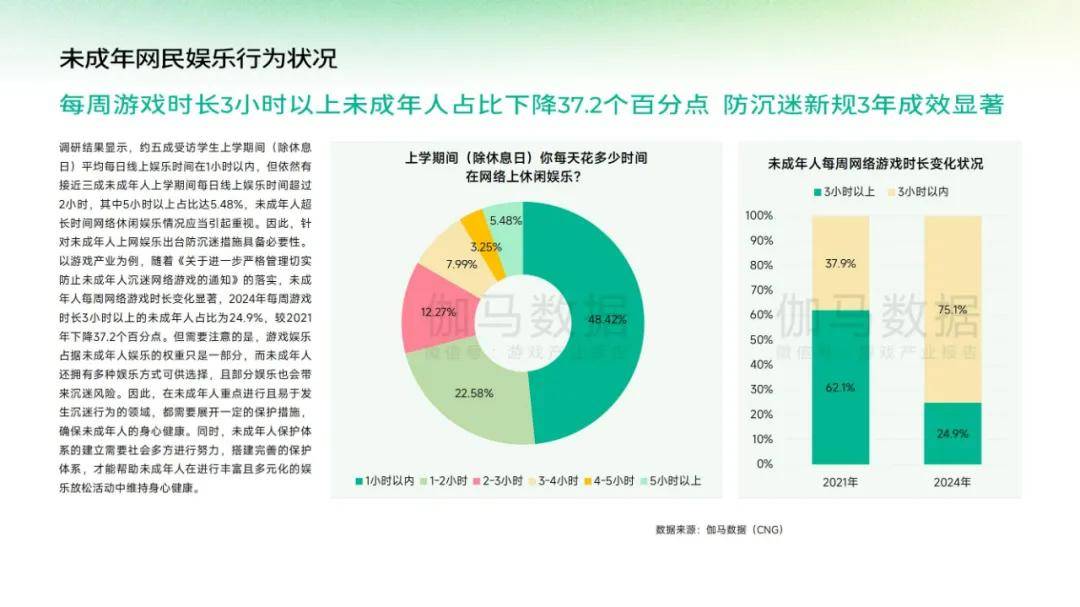 伽马数据：2024年中国游戏产业未成年人保护报告，未成年网民规模-报告智库