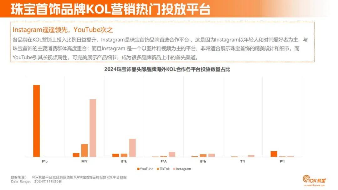 Nox聚星：2024年珠宝首饰品牌网红营销策略分析，目标用户洞察报告