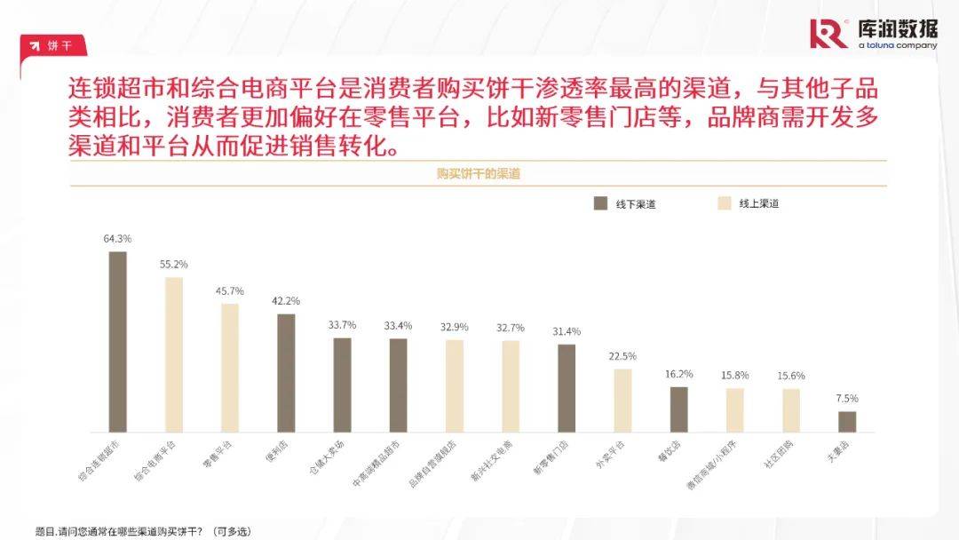 库润数据：2024年中国食品行业消费者需求特点分析，食品消费趋势