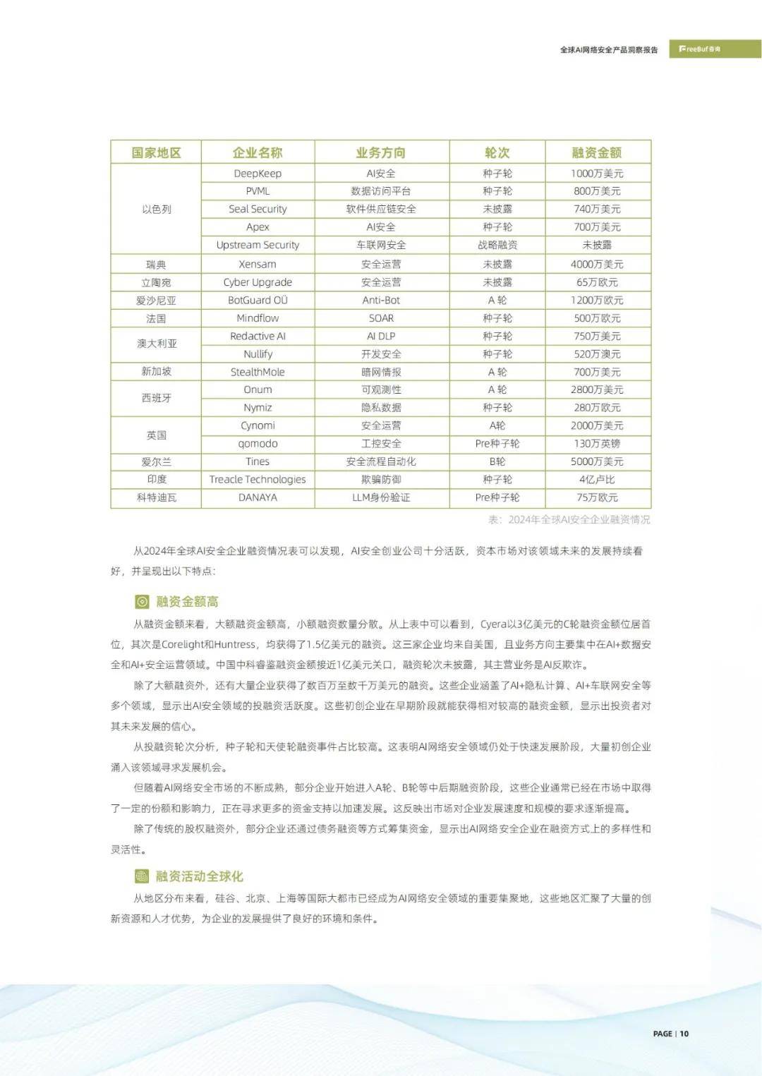 FreeBuf：2024年全球ai安全市场分析报告，AI网络安全产品洞察报告