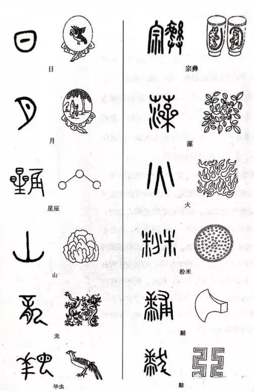 "黼黻" 怎么读?,探秘龙袍十二章纹的乾坤