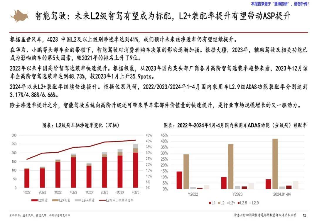 西部证券：2024年汽车零部件行业研究报告，汽车零部件市场展望