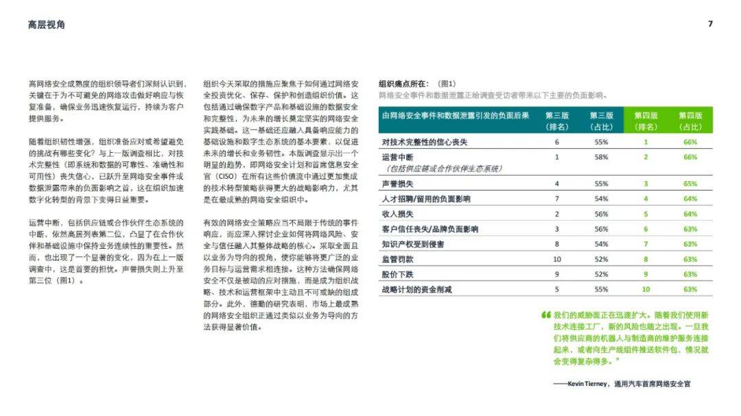 德勤：2024年全球网络安全前瞻调研报告，网络安全的未来前景分析