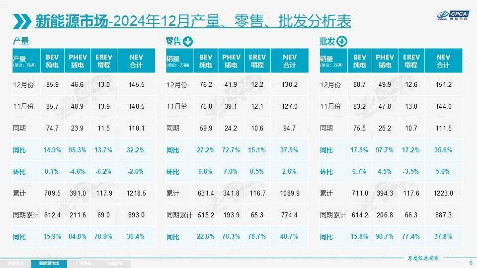 2024年新能源销量：谁还买传统燃油车呀？