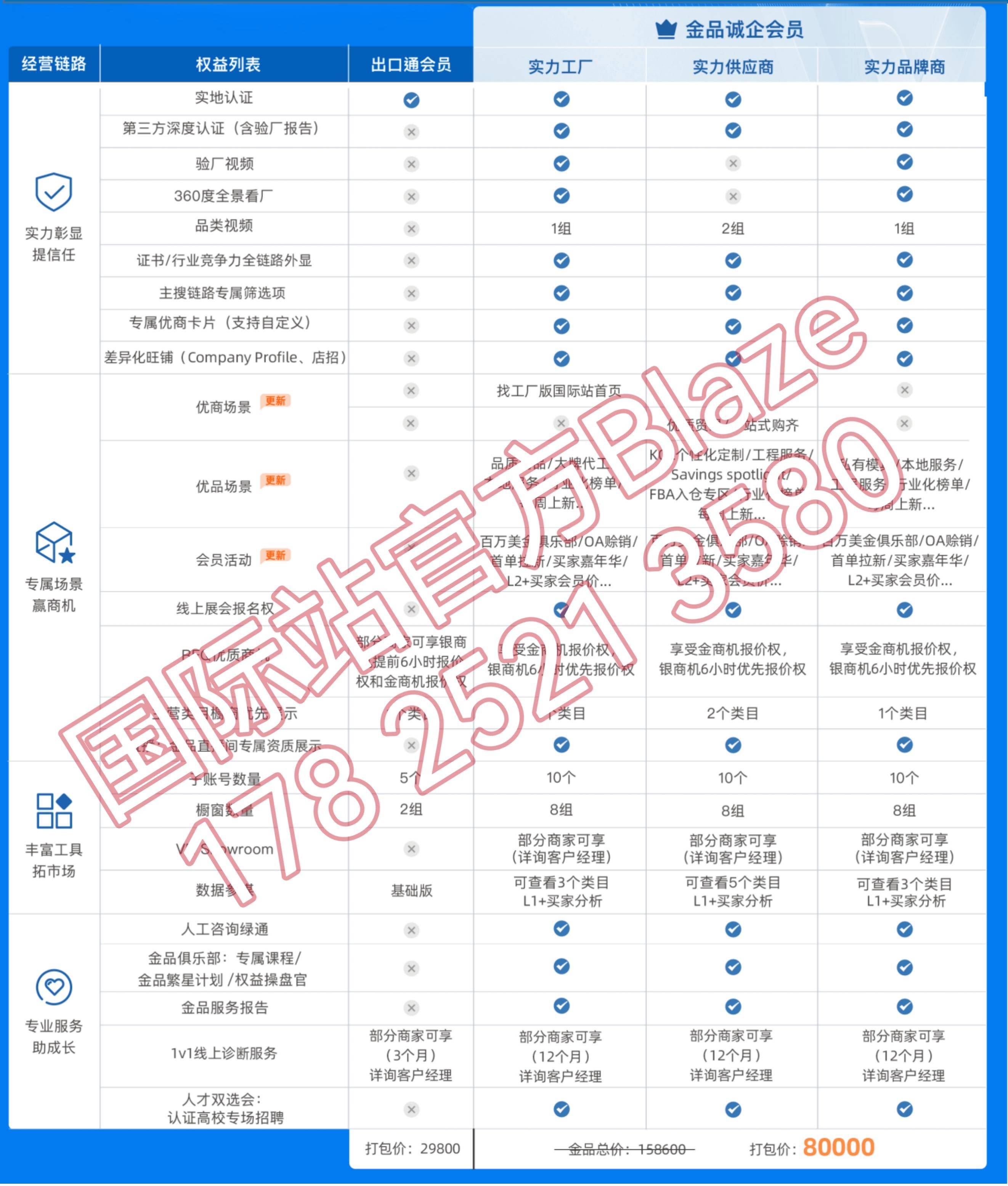 小白必看|做阿里巴巴国际站一年的花费清单