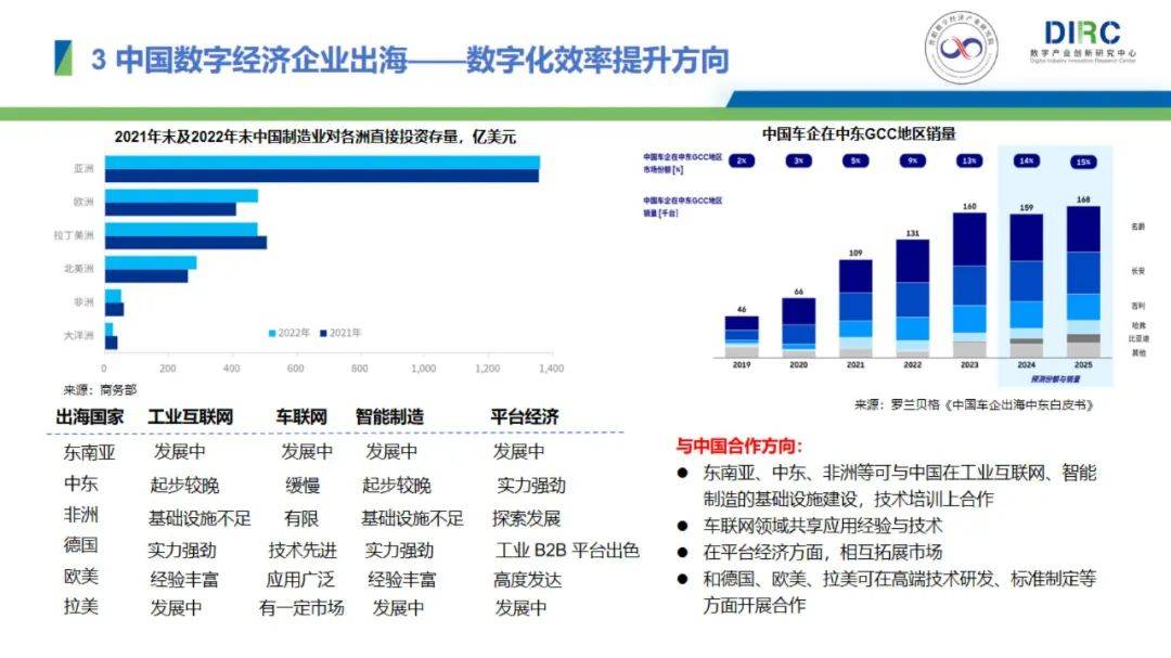 2024年中国数字经济企业出海现状，数字经济企业出海发展趋势报告-报告智库