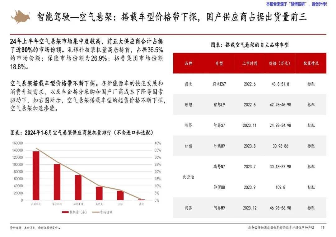 西部证券：2024年汽车零部件行业研究报告，汽车零部件市场展望