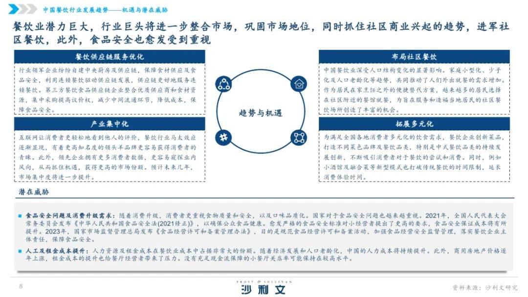 沙利文：2024年中国湘菜行业发展现状分析，中国湘菜行业发展白皮书