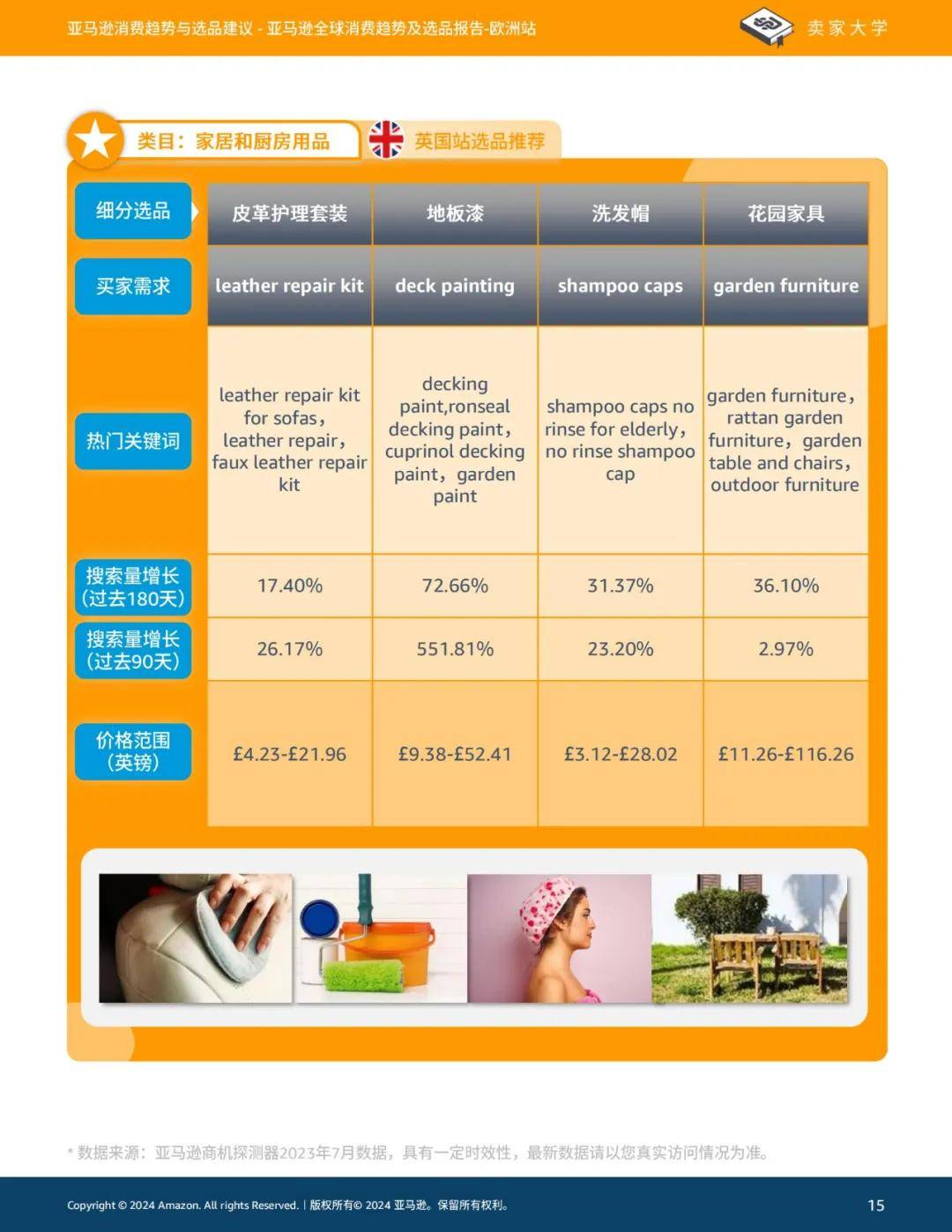 2024年亚马逊全球消费趋势及选品报告，亚马逊欧洲站消费选品建议