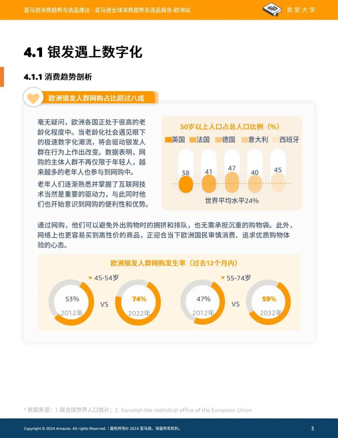 2024年亚马逊全球消费趋势及选品报告，亚马逊欧洲站消费选品建议