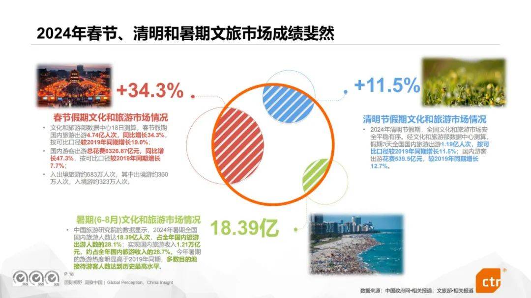 2024年商旅场景营销价值评估报告，商旅行业宏观背景与发展分析