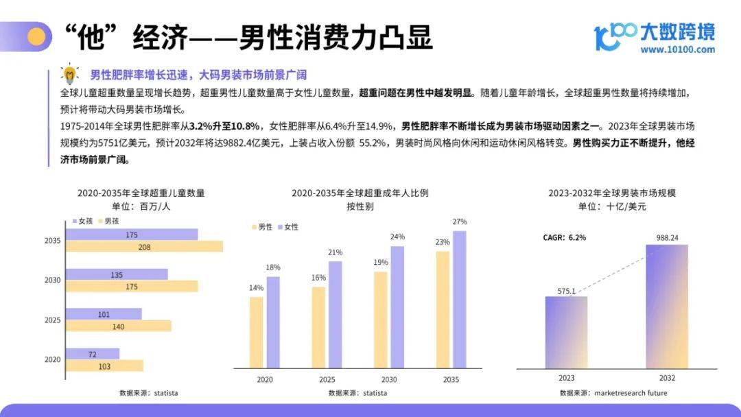 大数跨境：2025年大码服装市场容量或变化趋势，大码服装洞察报告