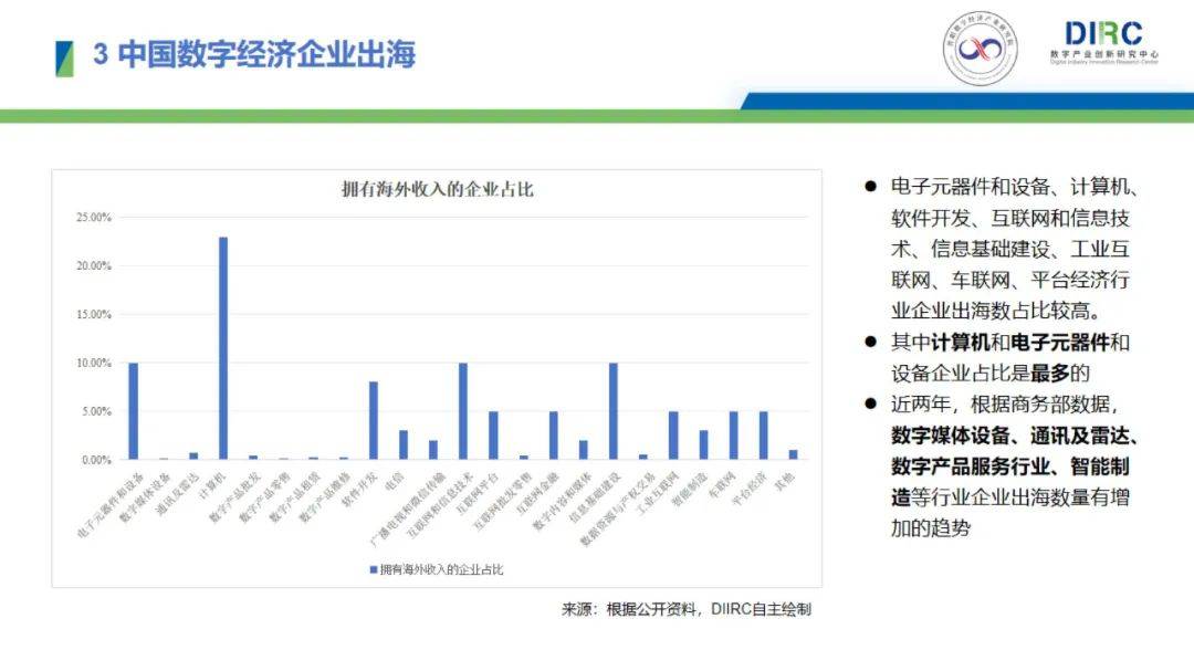 2024年中国数字经济企业出海现状，数字经济企业出海发展趋势报告-报告智库