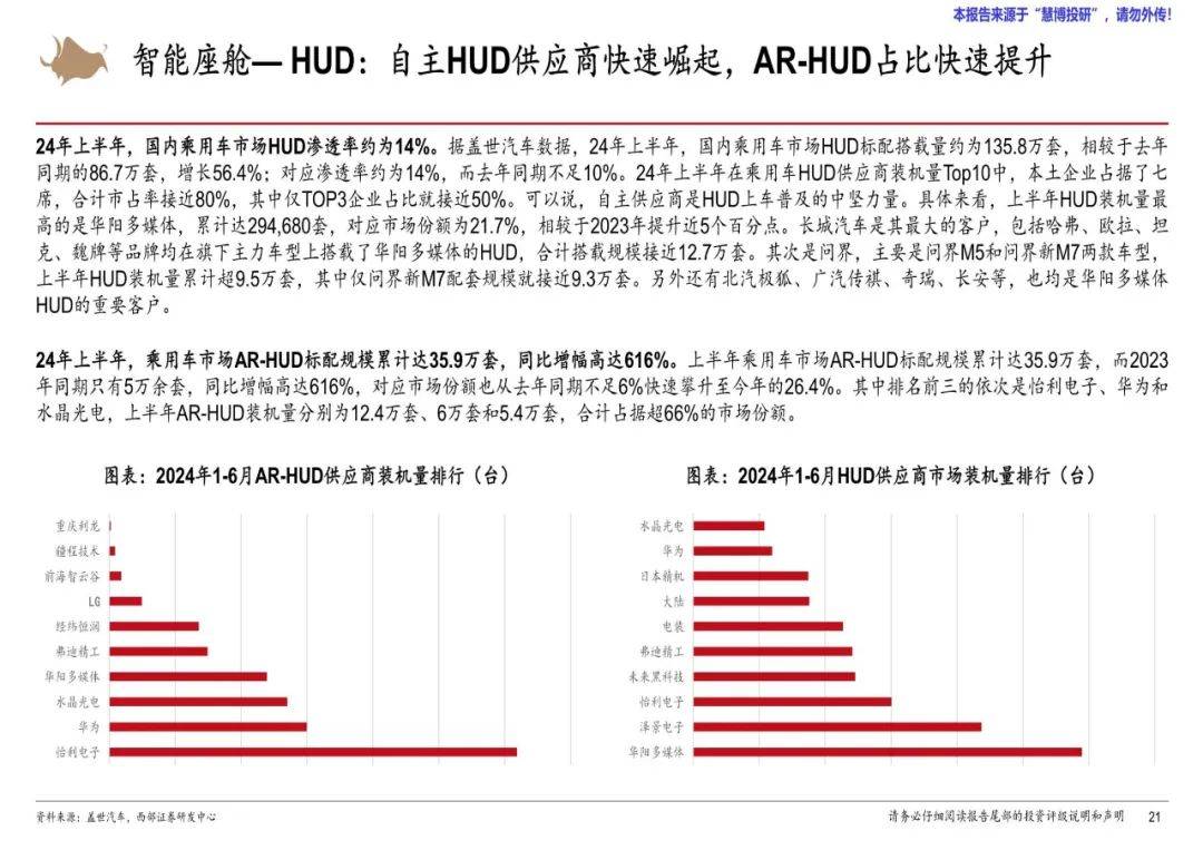 西部证券：2024年汽车零部件行业研究报告，汽车零部件市场展望