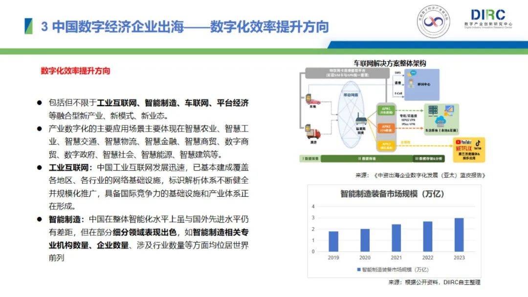 2024年中国数字经济企业出海现状，数字经济企业出海发展趋势报告-报告智库