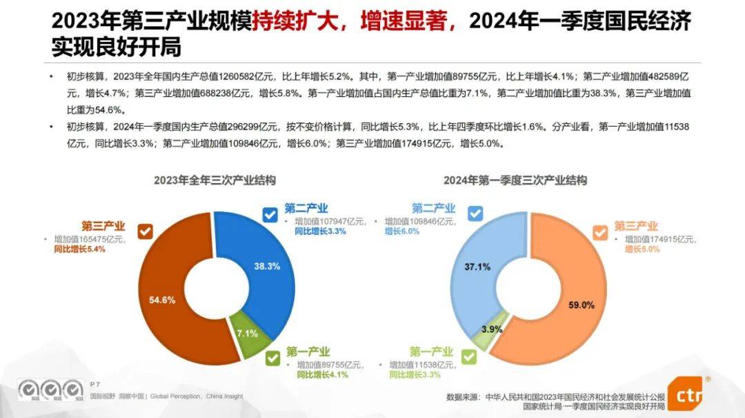 2024年商旅场景营销价值评估报告，商旅行业宏观背景与发展分析