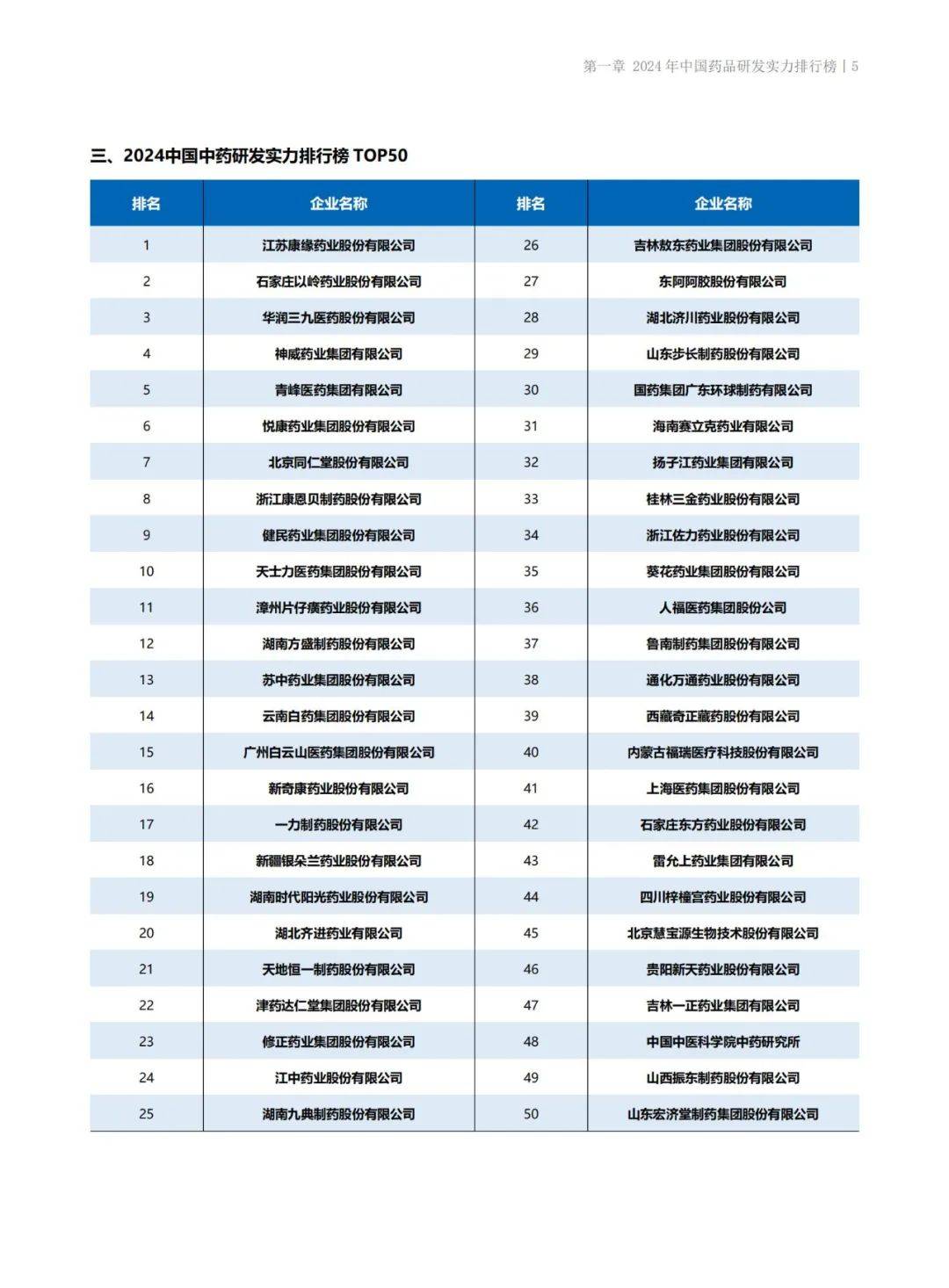 药智咨询：2024年中国创新药研发现状如何？中国医药研发蓝皮书