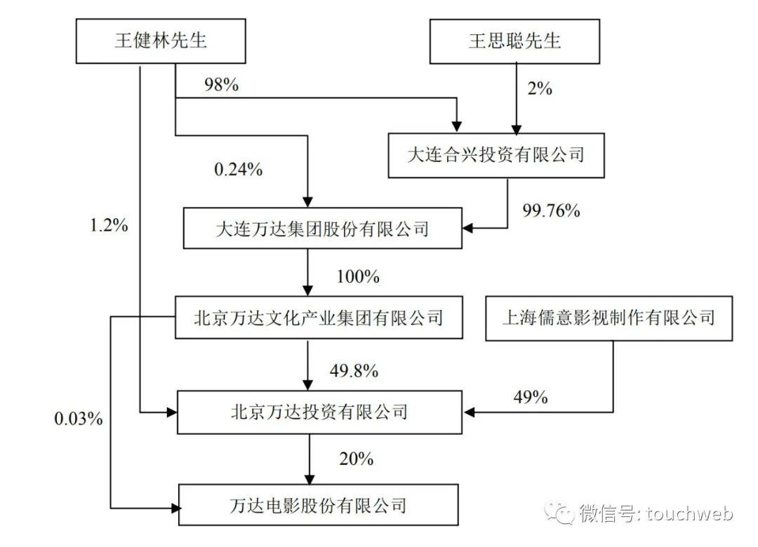 中国儒意收购《QQ炫舞》母公司30%股权 腾讯套现超8亿