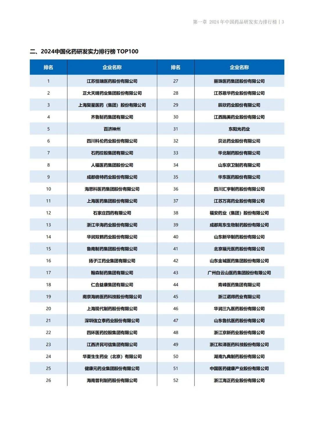 药智咨询：2024年中国创新药研发现状如何？中国医药研发蓝皮书