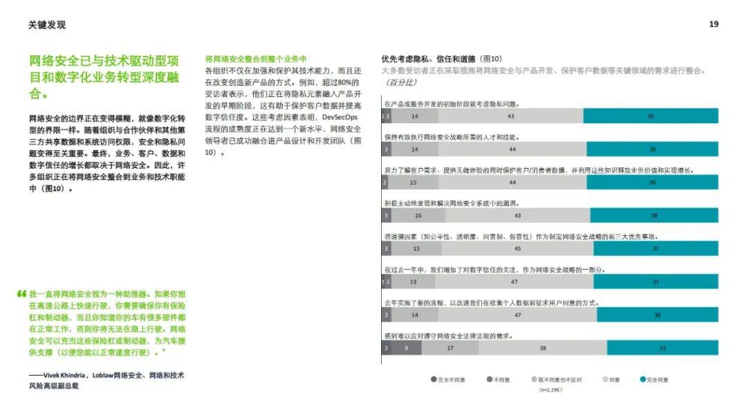 德勤：2024年全球网络安全前瞻调研报告，网络安全的未来前景分析