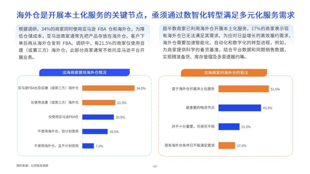 亿邦智库：2024年中大件跨境物流供应链洞察报告，产品出海市场潜力