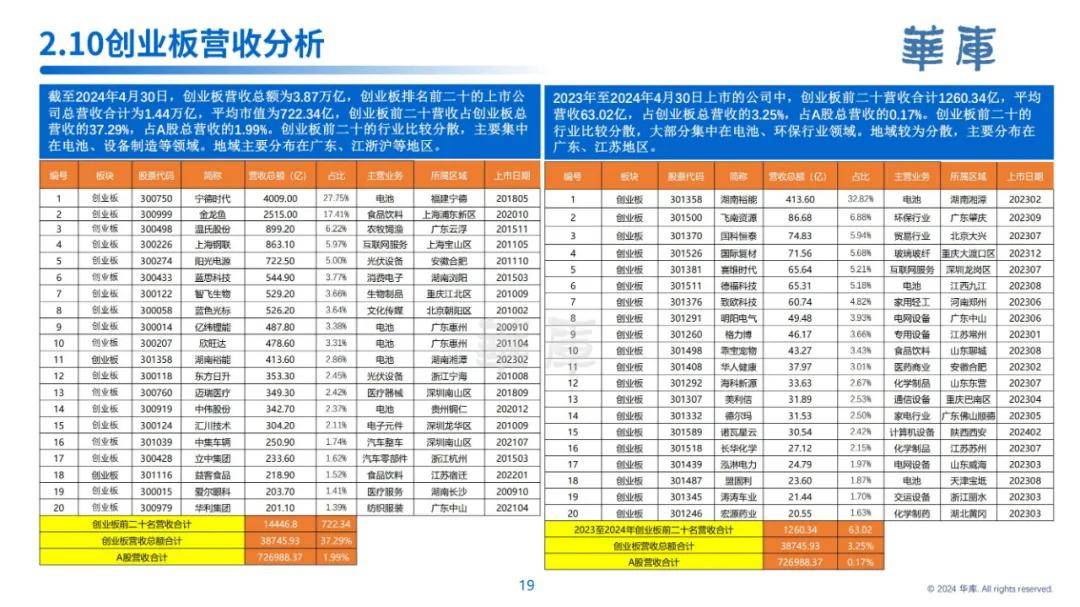 华库：2024年中国上市公司发展情况报告，上市公司发展趋势是什么-报告智库