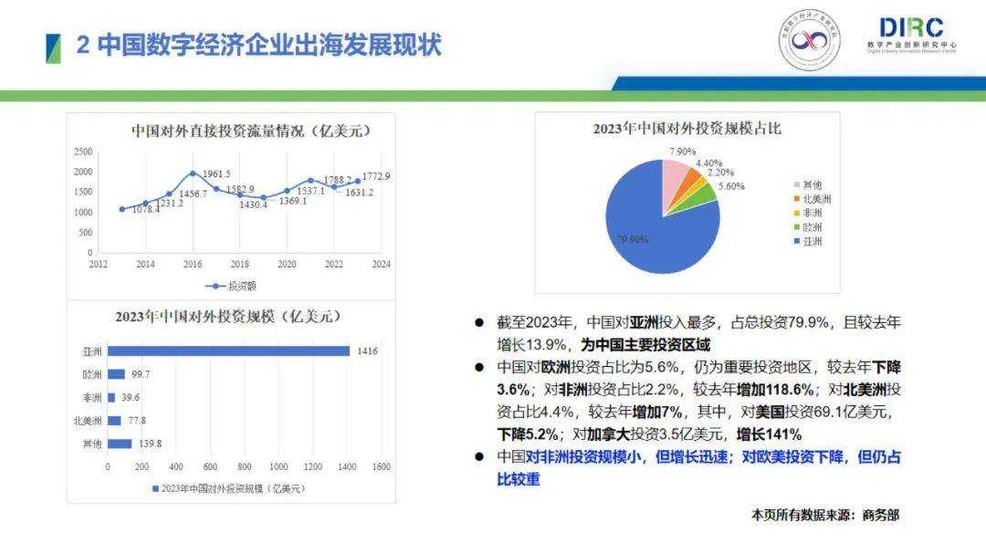 2024年中国数字经济企业出海现状，数字经济企业出海发展趋势报告-报告智库