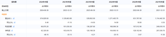 江西银行半年亏1.7亿后业绩再下滑 多个关联交易数据对不上(图2)