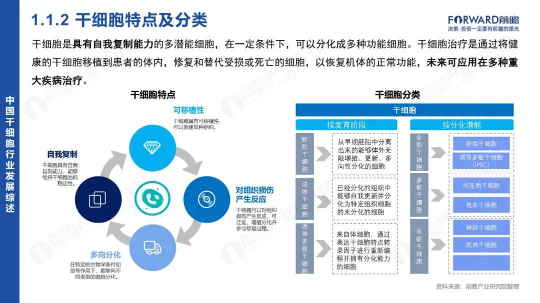 前瞻研究院：2024年中国干细胞行业市场报告，干细胞行业市场需求