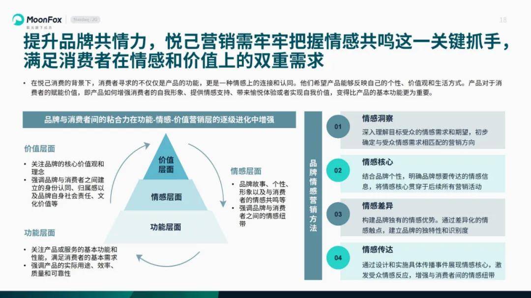 月狐数据：2024年悦己生活洞察报告，当代人面临多重个人和社会压力